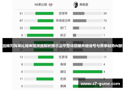 加维对阵莱比锡表现深度解析揭示法甲整体回暖关键信号与赛季趋势判断