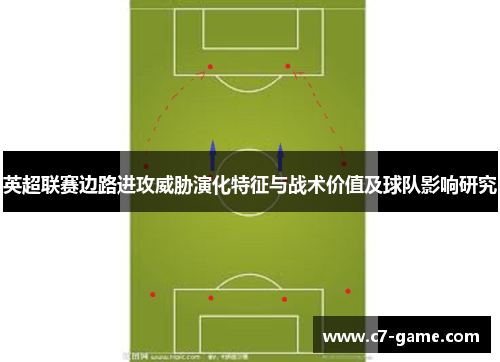 英超联赛边路进攻威胁演化特征与战术价值及球队影响研究