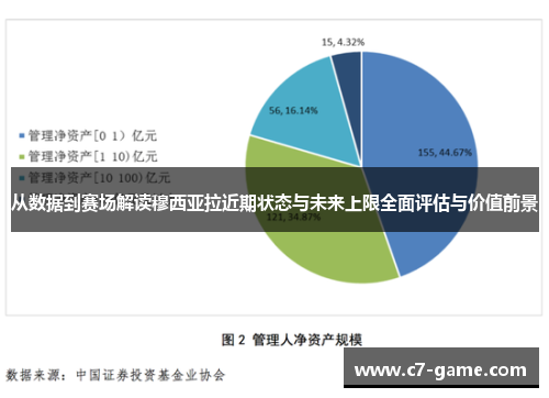 从数据到赛场解读穆西亚拉近期状态与未来上限全面评估与价值前景