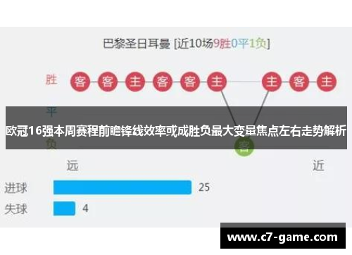 欧冠16强本周赛程前瞻锋线效率或成胜负最大变量焦点左右走势解析